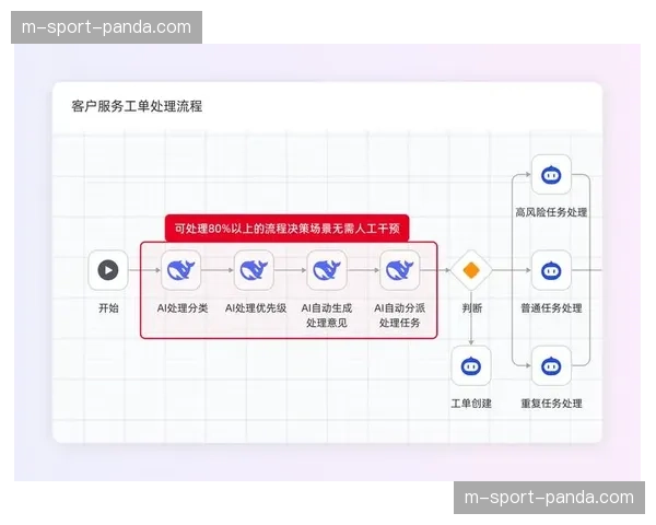 自动化审核流程替代人工 竞赛报名管理周期大幅缩减