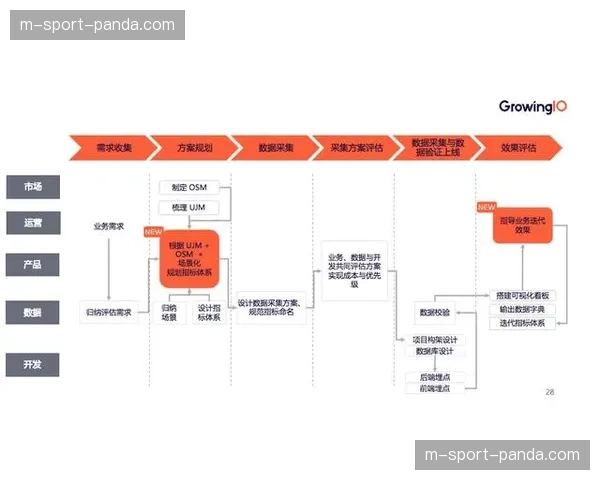 跨行业数据互认体系建立 简化大型赛事入场校验